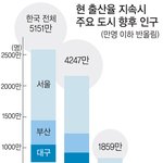 [댓글부탁해] 우리나라 이제 망하는거임?