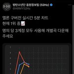 오 오분<b>차트</b> 현재 1위임