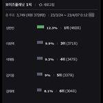 인티 보플원픽<b>조사</b> 결과
