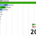 [드루와] 헉 우리나라가 이렇게 된다고?