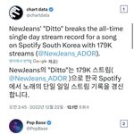 아이브 키치 솔까 사재기 맞잖아 ㅋㅋㅋ(비정상적인 이용자수 ㅋㅋㅋ)