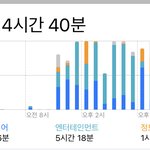 [댓글부탁해] 하 스크린타임 보고 개현타옴