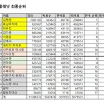 ㅋㅍㄹ로 보는 <b>한녀픽</b> 답없는이유
