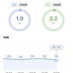 [댓글부탁해] 놀라운토요일 아이브 출연 <b>시청</b>률