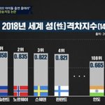 우리나라 여성인권 <b>인도</b>보다도 낮은거 아냐
