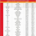지수 꽃 스포티파이 주간스<b>밍량</b> 1위
