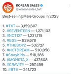 [댓글부탁해] 투바투 는 3개월 만에 300만장 판매