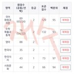 재수생 질문 받음