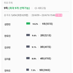 딱 이거잖<b>아</b>ㅠㅠㅠ <b>나</b>만 빼고 몰카하는 줄