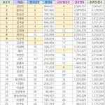 보이즈플래닛 데뷔 8명은 거의 확정된 듯