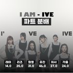 I <b>AM</b> 파트분배