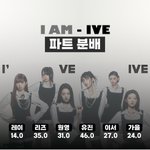 아이브 신곡 아이엠 파트 <b>분배</b> 괜찮네