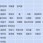 보플 <b>나이순</b>이래