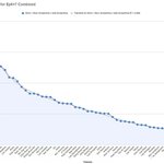 6,7화 <b>합산</b> 분량표는 있음
