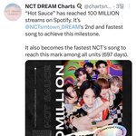 [NCT드림] 맛 스포티파이 1억 스트리밍 <b>달성</b>!!!