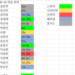 히로토 <b>분량</b> 1초 실화냐