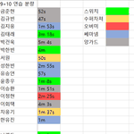 <b>분량</b> 편차 진짜 심하다 ㅋㅋㅋㅋㅋㅋㅋㅋ