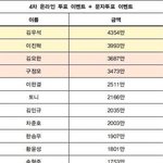 내 픽 <b>모금</b> 별로 못 모아도 이거 보며 정신승리할거임