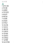 야 이 스포가 맞는듯... 찐 같음.....