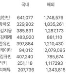 탑9 <b>국내</b> 해외<b>표</b>