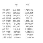 <b>옹졸</b>한 9만 무슨일인데 ㅋㅋㅋㅋㅋ