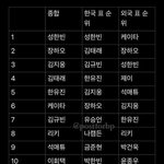 이거보니깐 한녀들 지뢰 너무 <b>투명</b>함