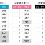 진짜 한국표로 하면 그나마 ㄱㅊ한데