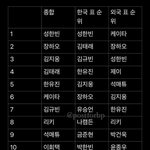 나캠든 <b>국내표</b>로는 탑나인이야