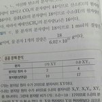[드루와] 아니진심<b>화학</b>잘하는사람?????