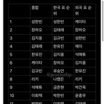한녀들은 참<b>안목</b>이였음 이거 봐
