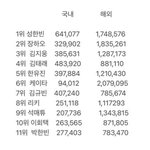 ㄱㄱㅂ 뽑아서 한국의 힘을 보여<b>주자</b>ㅠㅠ