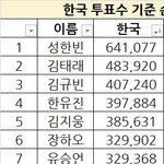 아니 나 진심 이 데뷔조 바로 품을 수 있음