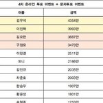 규빈<b>픽</b>들 진짜 <b>이</b>갈았나봐