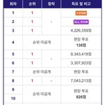 성한빈 <b>순위</b>표래