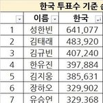 이대로 데뷔하면 팔 거임?