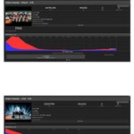 [모두드루와] 아이브  키치 아이엠 유튜브 조회수 분석!