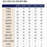 외고 이 정도면 ㅁㅌㅊ임??