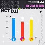 [도재정] 아이디 기부 현황