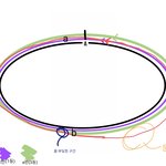 <b>체육</b>대회