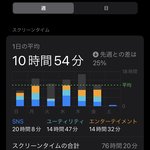 [댓글부탁해] 이번주 스크린타임 얼마 나옴?