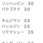 보이즐플래닛 일본 포카 <b>분철</b> 시세