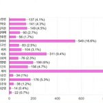 얘들아 일본1픽순위래