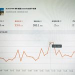 블핑 코첼라 로제 <b>솔로때</b> 23만 6천명 시청자 피크찍음