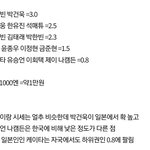 나 <b>일녀들</b>한테 실망한게 뭐냐면