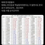 [모두드루와] 김태래 팬들 정신나감