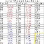 <b>이분</b>들 팬은 특히 정신차려야하지 않을까요