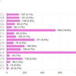 보플 <b>일녀들</b> 진짜 ㅁㅊ나봐