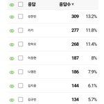 장하오팬들아 차애살리다 <b>니새끼</b> ㅈ돼