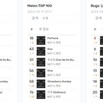 [도재정] 벅스멜론 전곡 <b>차트인</b>