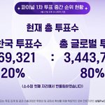 외국 80퍼 뭐야?